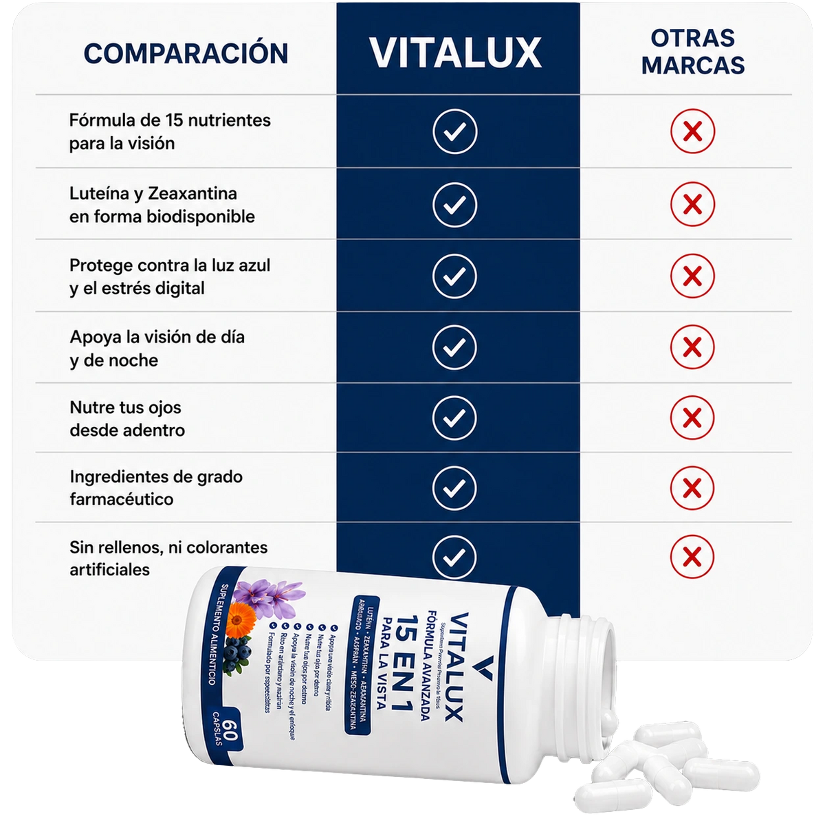 Comparación de la fórmula de VitaLux frente a suplementos tradicionales